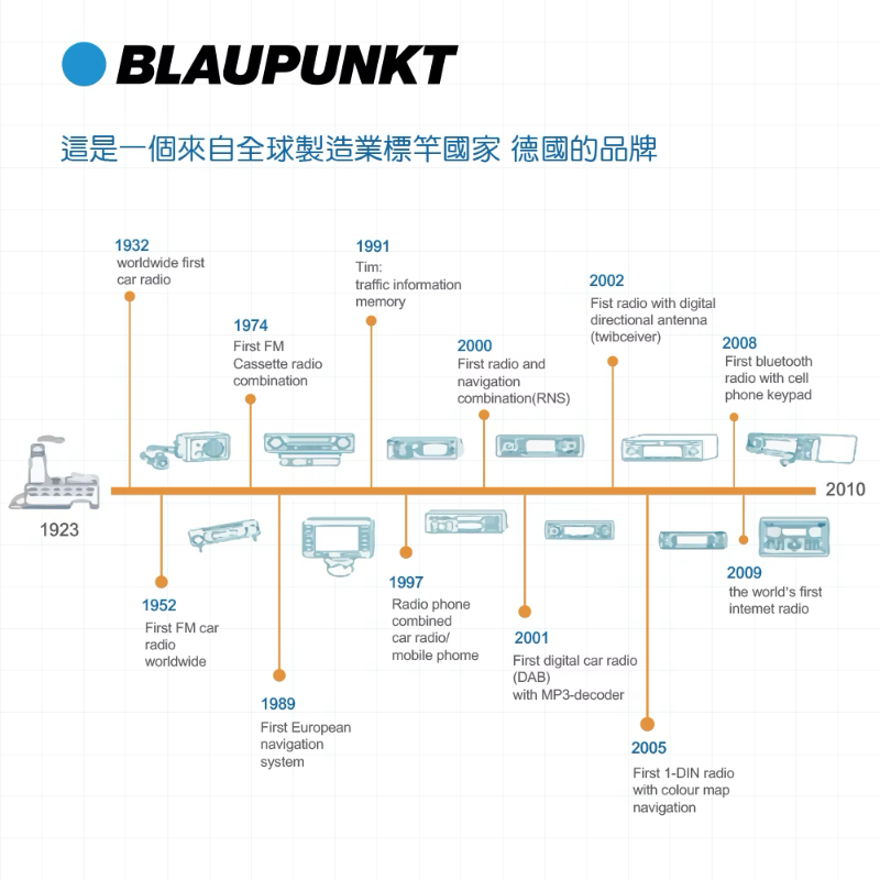 德國BLAUPUNKT 藍寶 電動雙頭刮鬍刀-細節圖7