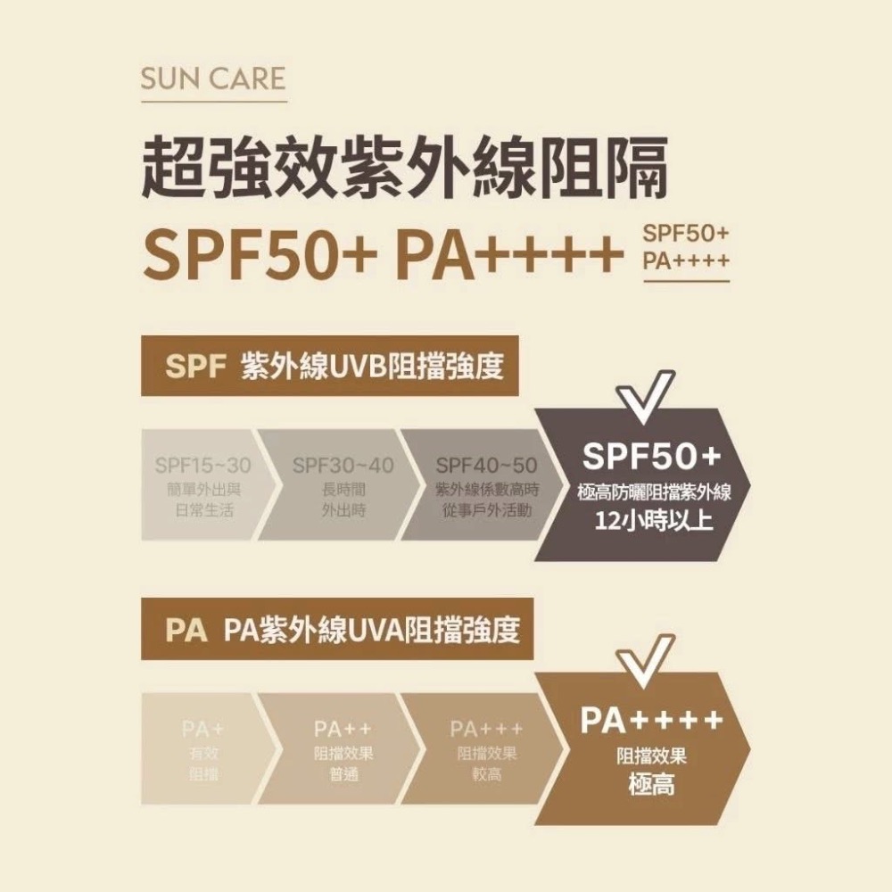 韓國 OBgE 自然遮瑕素顏霜 50g（預購）-細節圖4