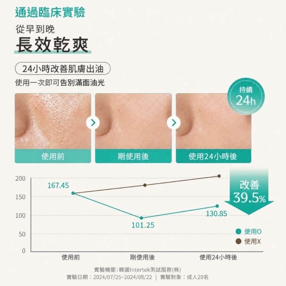 韓國 OBgE 控油清透毛孔保濕乳 70ml（預購）-細節圖3