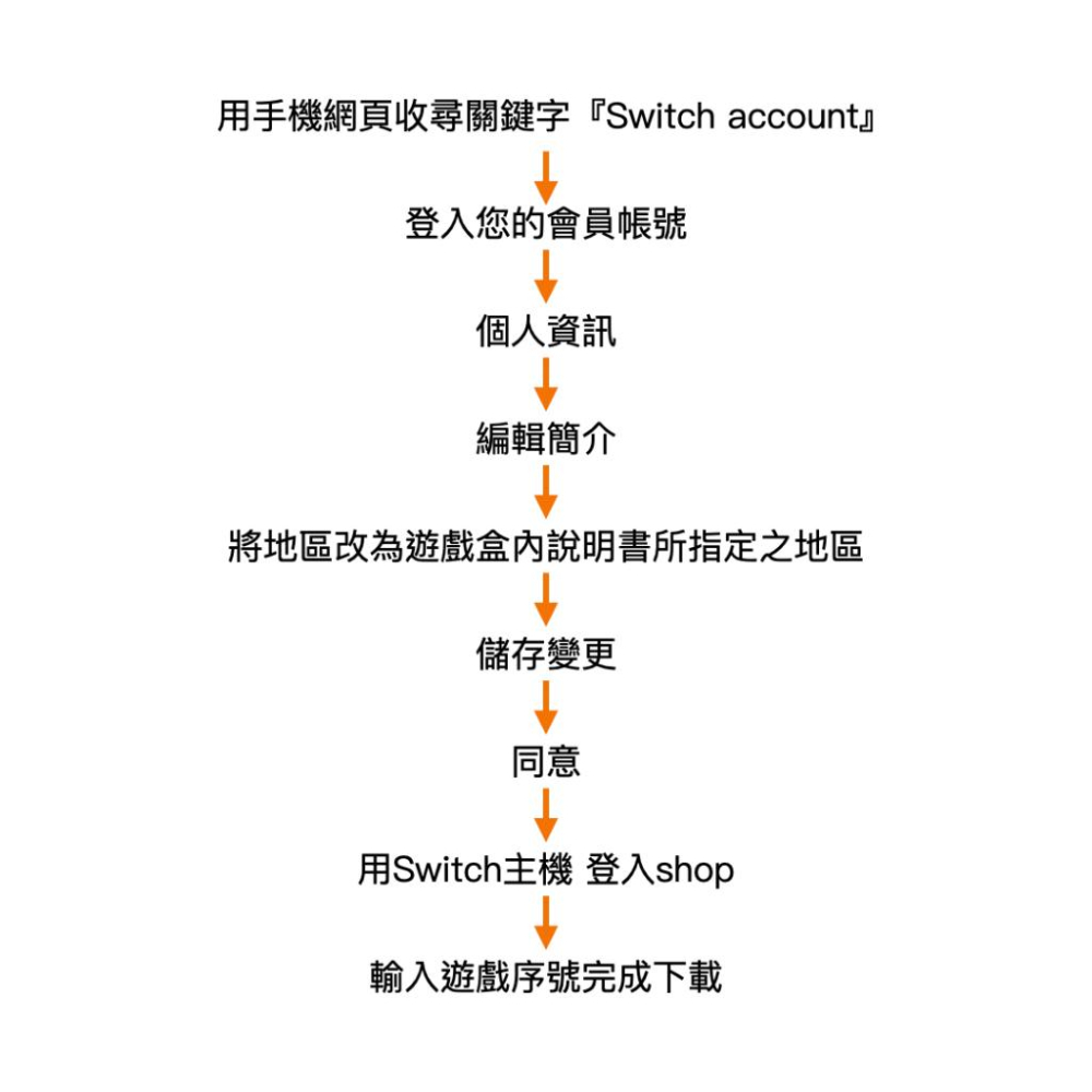【八米蔚藍】NS Switch 舞力全開 Just Dance 2024 盒裝序號 blackpink BTS-細節圖2