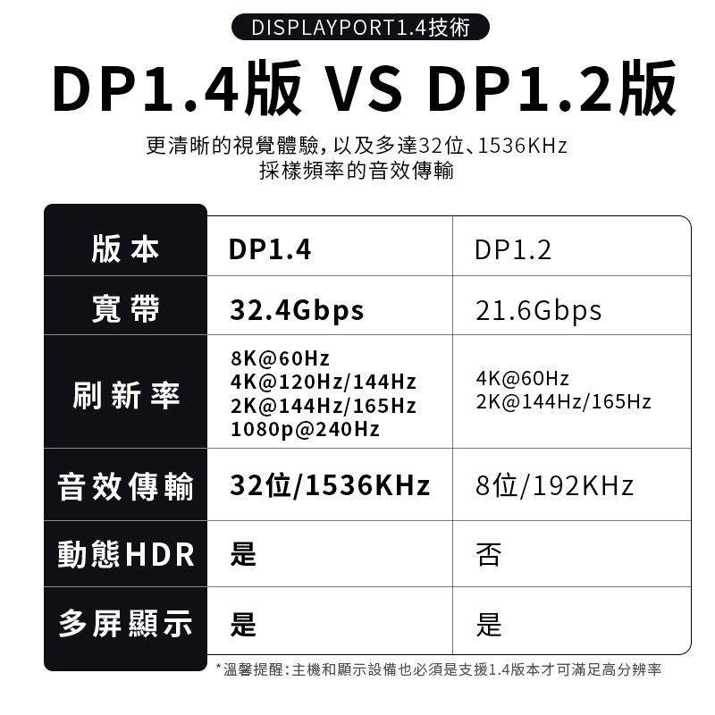 Dell displayport 1.4 傳輸線 8K 螢幕線 連接線 影音 DP 轉 DP 戴爾 DP to DP-細節圖2