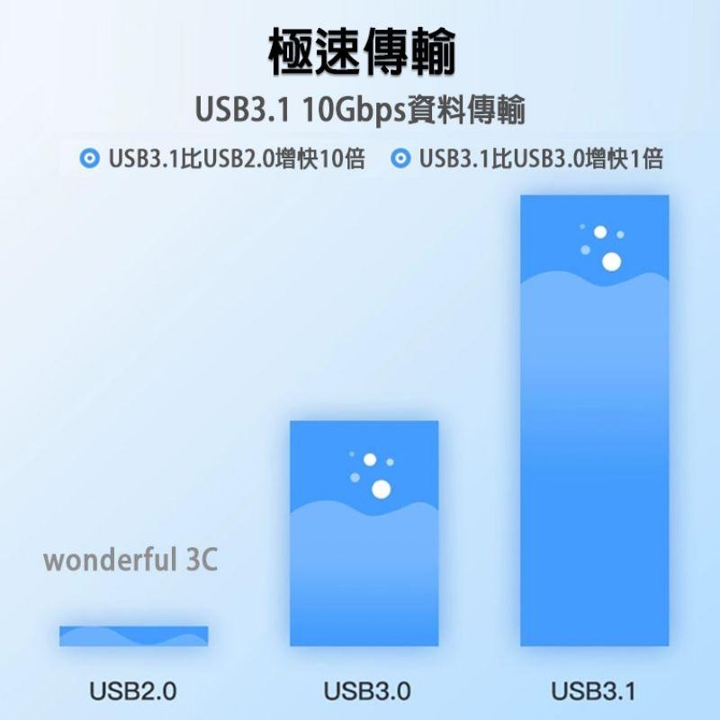 USB-C to USB-C PD 100W 編織線 充電線 傳輸線 快充線 E-Marker晶片 雙Type-c-細節圖5