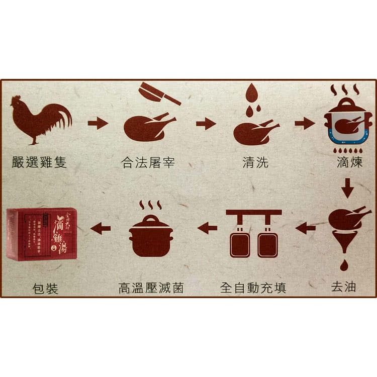 【金牌大師】 金牌大師 1盒 60ml/包 (/10包/盒)-細節圖3