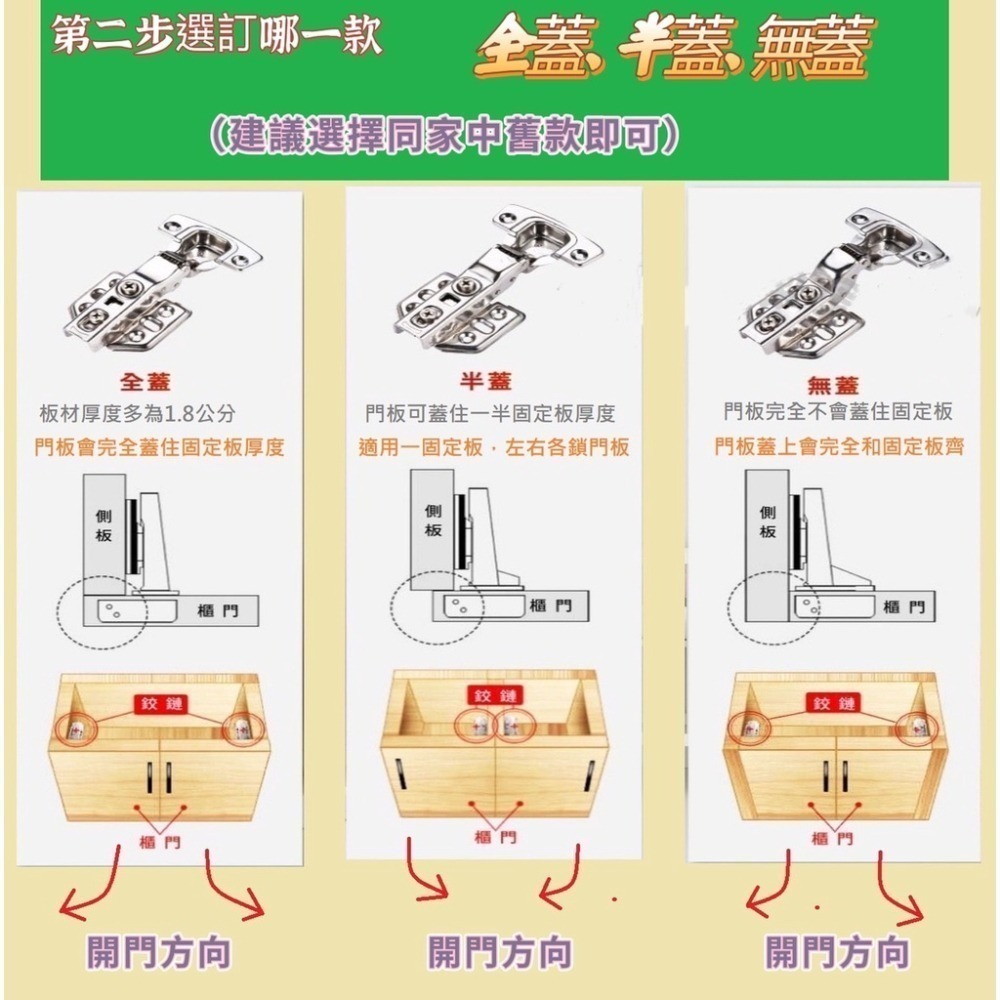 【鉸鏈】生活管家▲西德鉸鏈 不鏽鋼後紐 門板鉸鏈 門後鈕-細節圖4