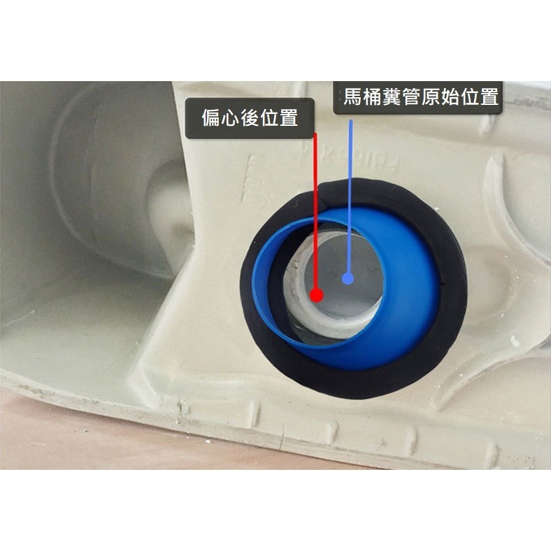 【偏心油泥盤】生活管家▲位移範圍2~4公分-細節圖4