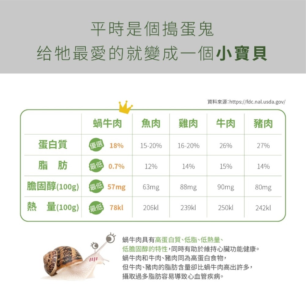 嬌寵醫生｜寵貓鮮 貓咪低磷護腎無膠主食罐 (白玉蝸牛+豬肉/雞肉/鮭魚/鮪魚) 80g/罐-細節圖7