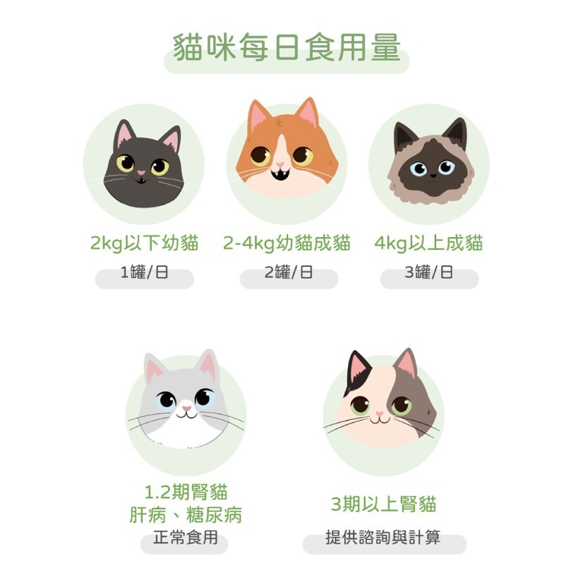 嬌寵醫生｜寵貓鮮 貓咪低磷護腎無膠主食罐 (蜂子蛹+豬肉/雞肉/鮭魚) 80g/罐-細節圖5