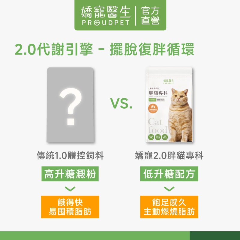 【嬌寵醫生】極精萃｜胖貓專科 體態管理機能糧1.8kg-細節圖4