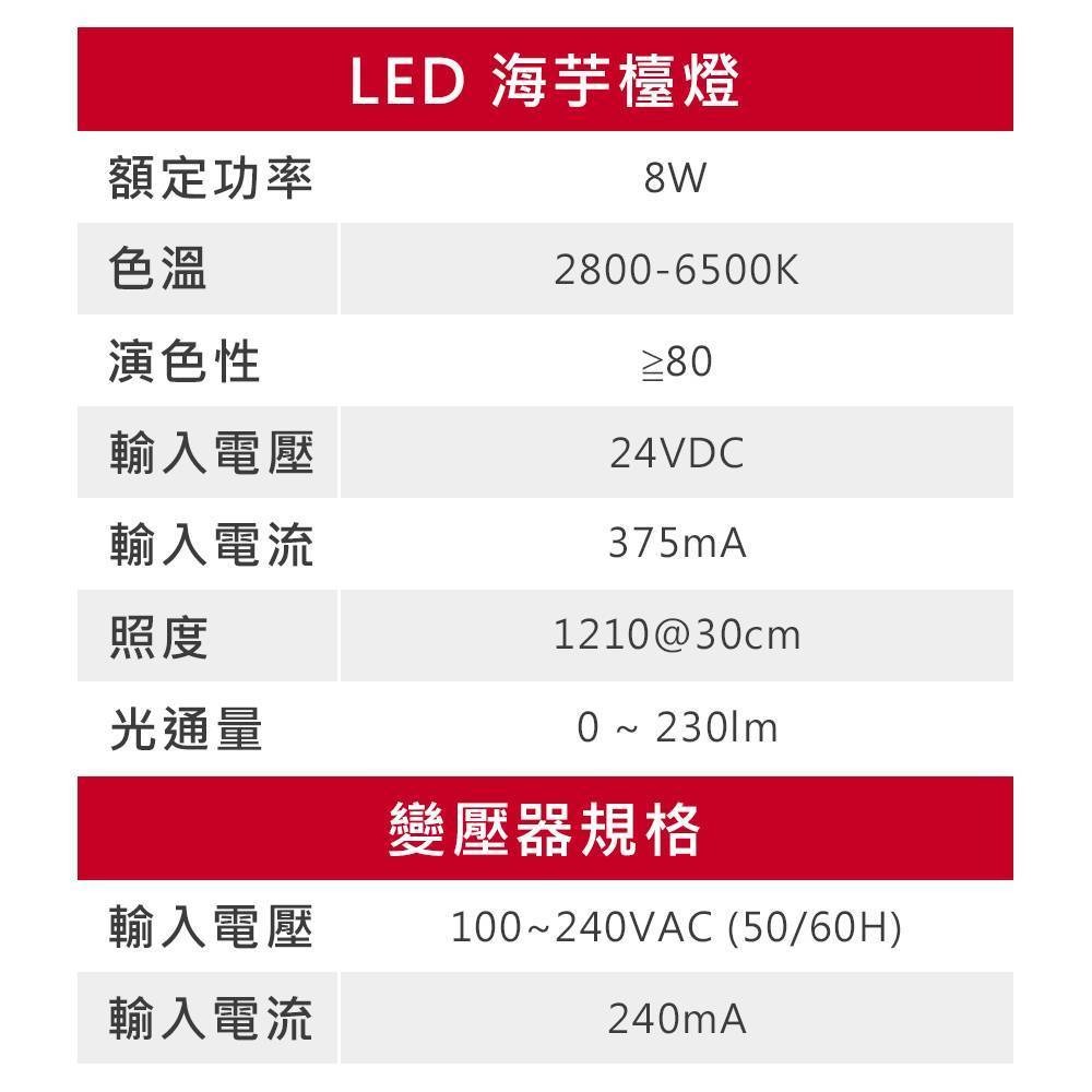 【威剛ADATTA】海芋造型 LED 檯燈 8W - 台灣現貨，護眼不閃頻，造型設計不眩光 護眼檯燈 造型檯燈-細節圖5