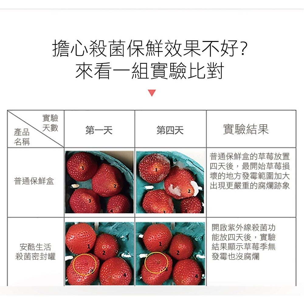 安酷生活 深紫外線殺菌避光AS 一鍵搞定全防漏深UV殺菌密封罐 2000ml 850ml 防潮 兩款任選 多功能-細節圖7