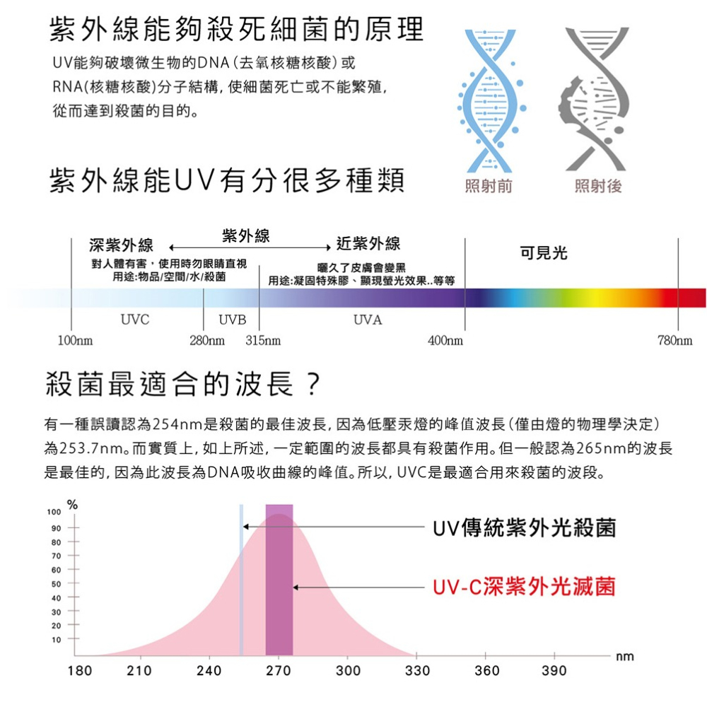 安酷生活 iHEALS UVC-LED 迷你深紫外光殺菌器 隨身殺菌器 紫外線消毒-細節圖7