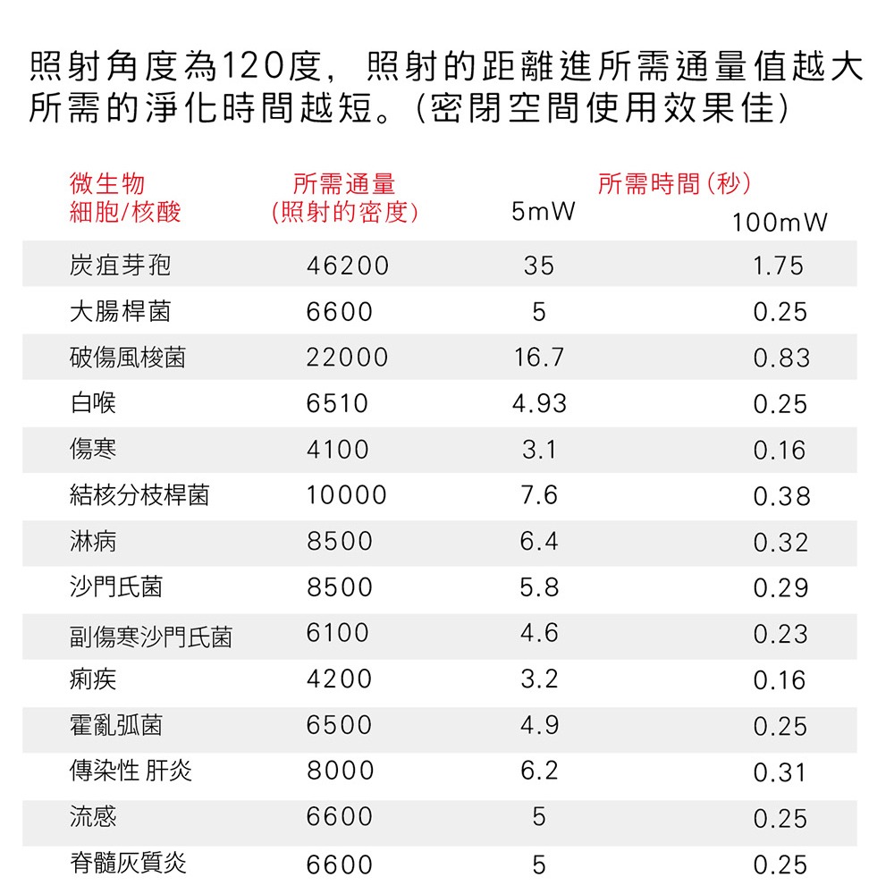 安酷生活 iHEALS UVC-LED 迷你深紫外光殺菌器 隨身殺菌器 紫外線消毒-細節圖8
