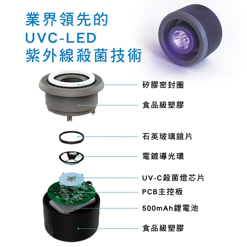 安酷生活 iHEALS UVC-LED 深紫外光殺菌水壺 輕巧便攜 隨身攜帶 520ml-細節圖6