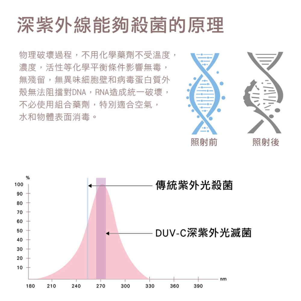 安酷生活 深紫外線多功能殺菌包 收納 紫外線消毒媽咪包 紫外線殺菌包 殺菌包 消毒包 深紫外線 手提萬用包-細節圖3