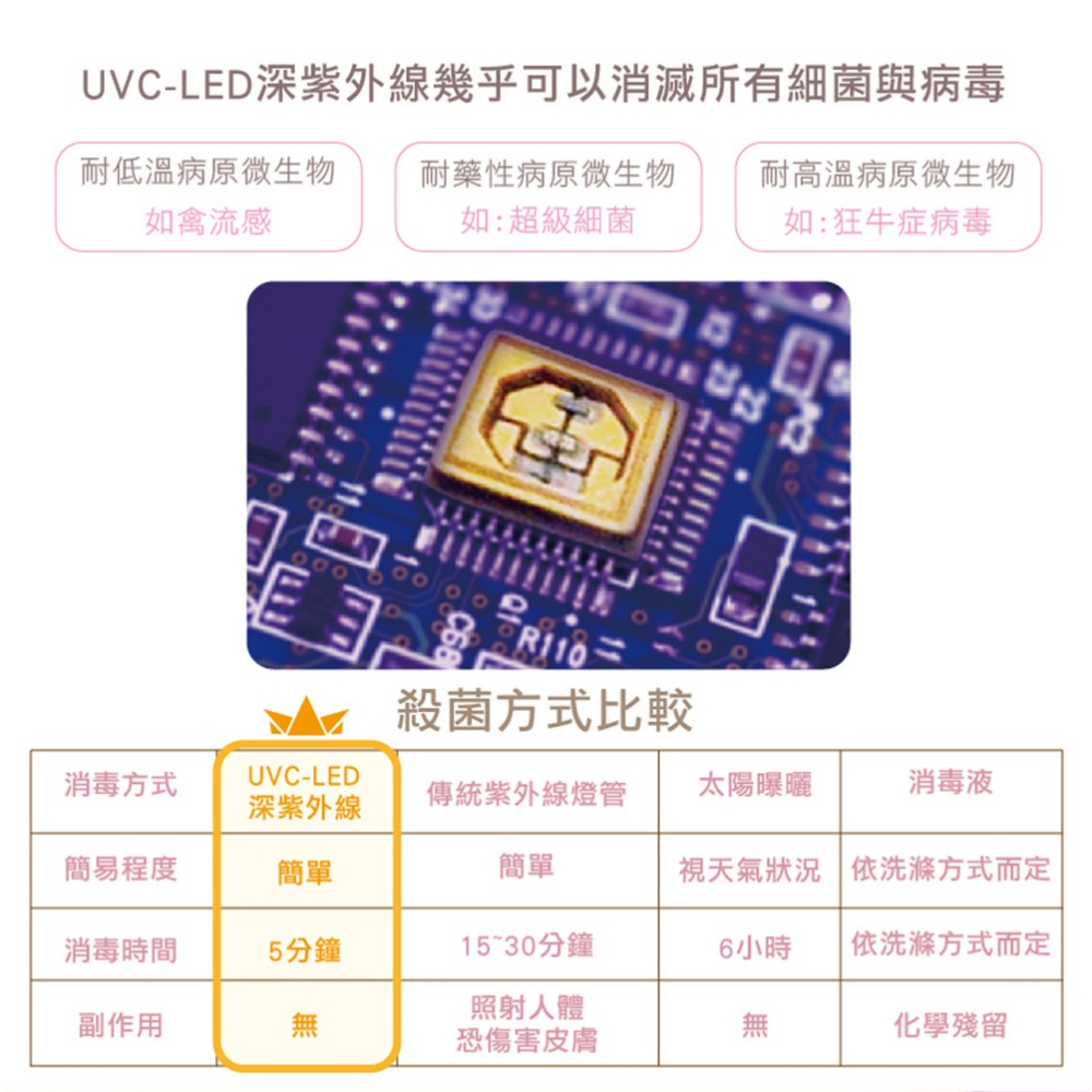 安酷生活 深紫外線多功能殺菌包 收納 紫外線消毒媽咪包 紫外線殺菌包 殺菌包 消毒包 深紫外線 手提萬用包-細節圖4