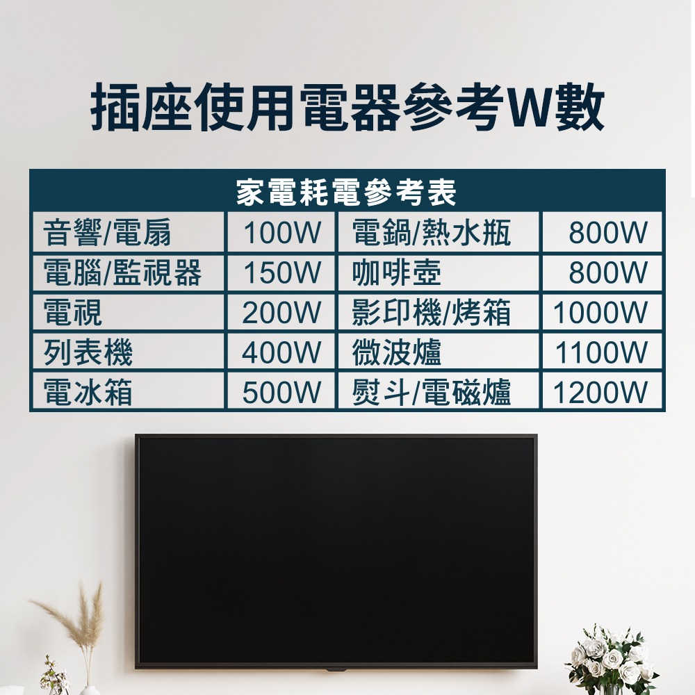 1.8M BSMI 認證延長線 五開八插 宿舍好物 過載保護 自動斷電 電源延長線LY-58506 利百代-細節圖9