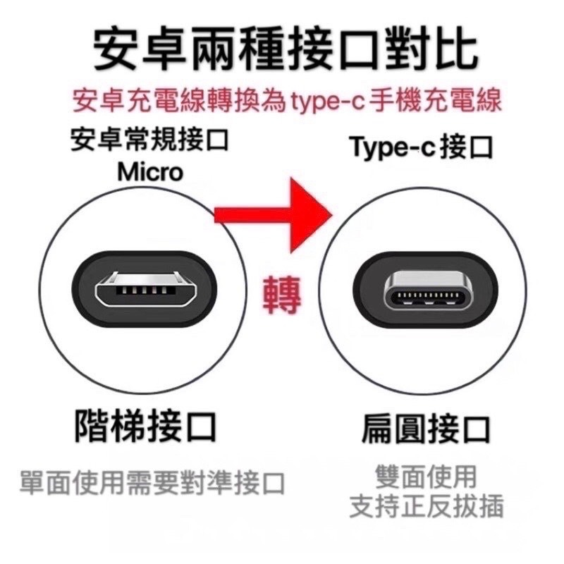 現貨！轉接頭 TypeC轉lightning接頭 轉接器 充電線轉接器 USB轉接頭 Micro 轉接頭 TypeC轉接-細節圖7