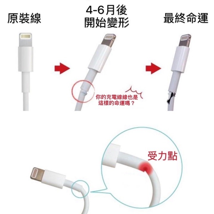 線套專用款 線套保護神器  適用於蘋果線 i線套 三星 小米 Oppo線套保護神器傳輸線保護套 護線神器-細節圖2