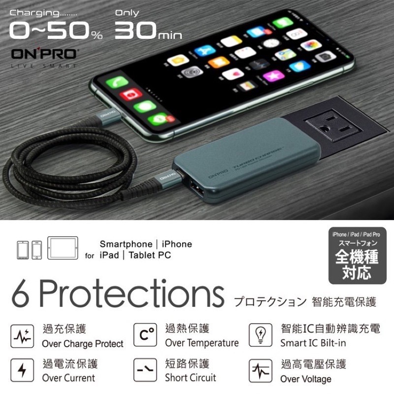 現貨！ONPRO UC-PD18W PD 18W 雙孔快充旅充充電器 雙頭旅充頭 i13充電頭 Type-C接頭充電頭-細節圖4