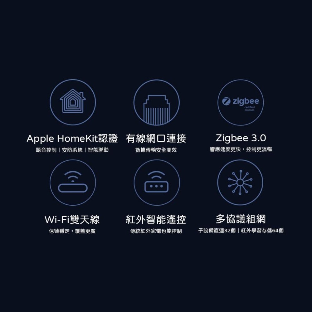 Aqara 網關 M2 智能家庭 2022款  HomeKit認證 有線網口 連接更安全高效 陸版 已支持Matter-細節圖2