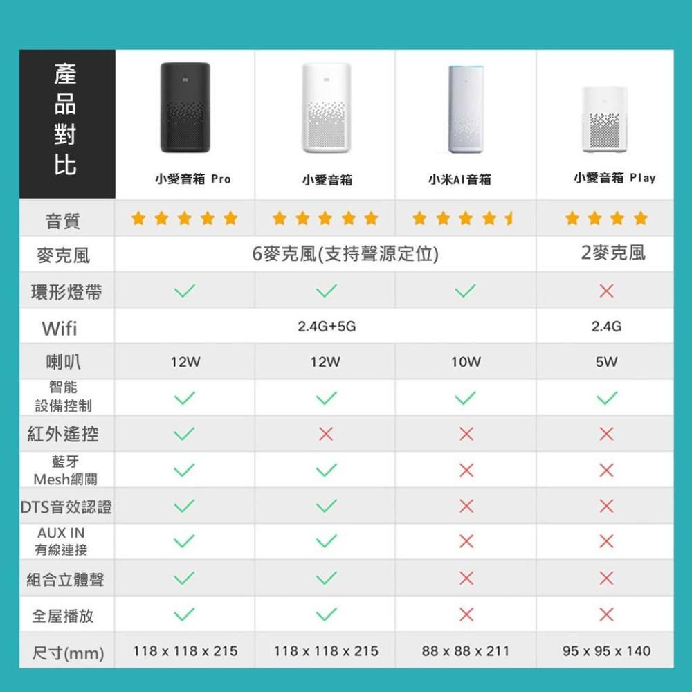 小愛 小愛音箱Pro 喇叭  DTS專業調音 黑色 立體聲 AUXIN 紅外遙控 Mesh藍牙網關 全新升級 智能設備-細節圖6