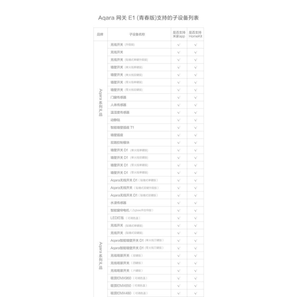 綠米 Aqara 網關 E1 青春版 Aqara 網關E1 豐富聯動 語音控制 遠程控制 WIFI中繼 低功耗 高穩定-細節圖9