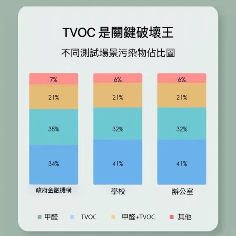 Aqara TVOC 空氣健康伴侶  空氣檢測儀  溫度 濕度 空氣品質 支援HOMEKIT 現貨 小巧 超低耗墨-細節圖6
