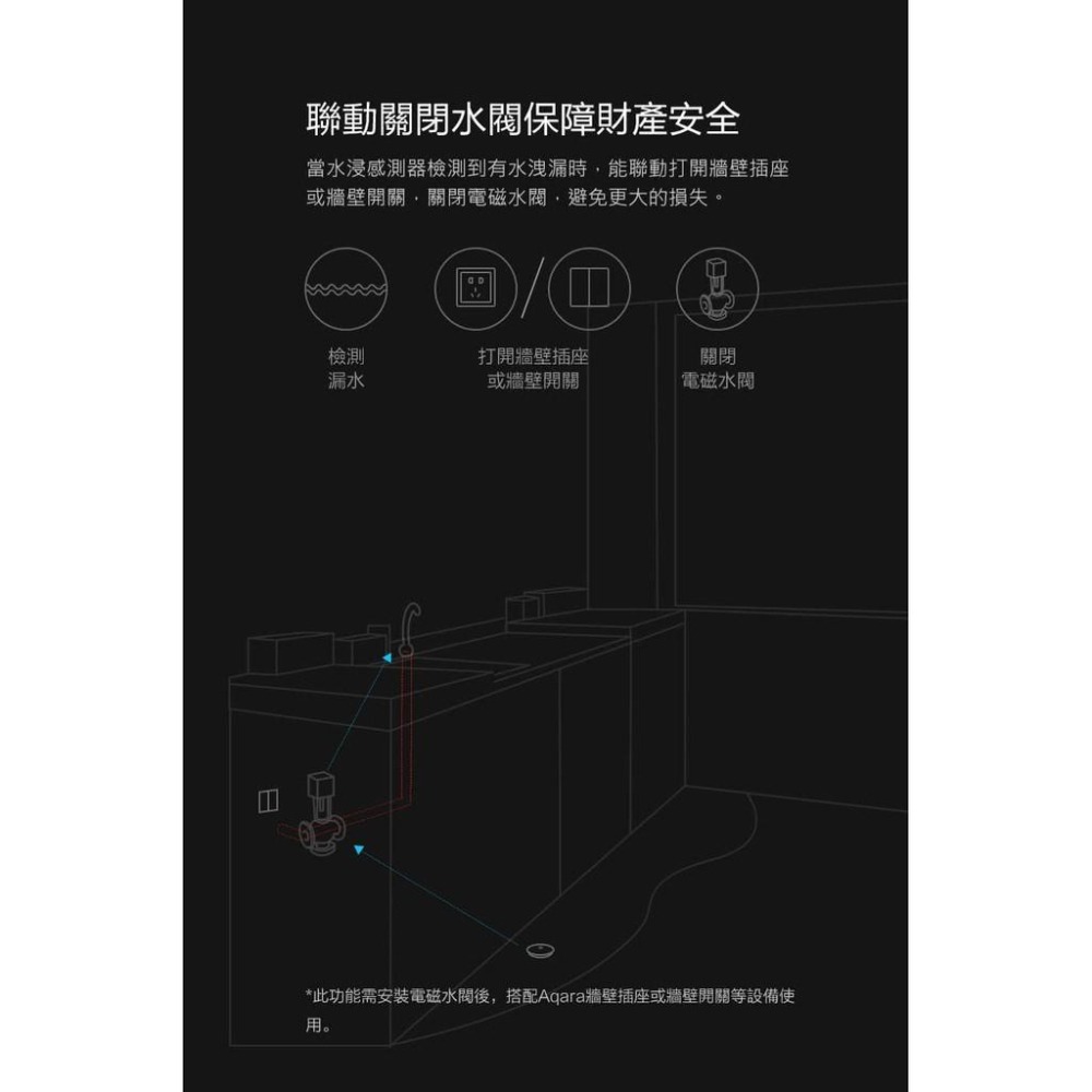 【現貨】Aqara水浸傳感器 搭配Aqara網關 小米智能多模網關 水浸感測器 智能感測器 感應器-細節圖2