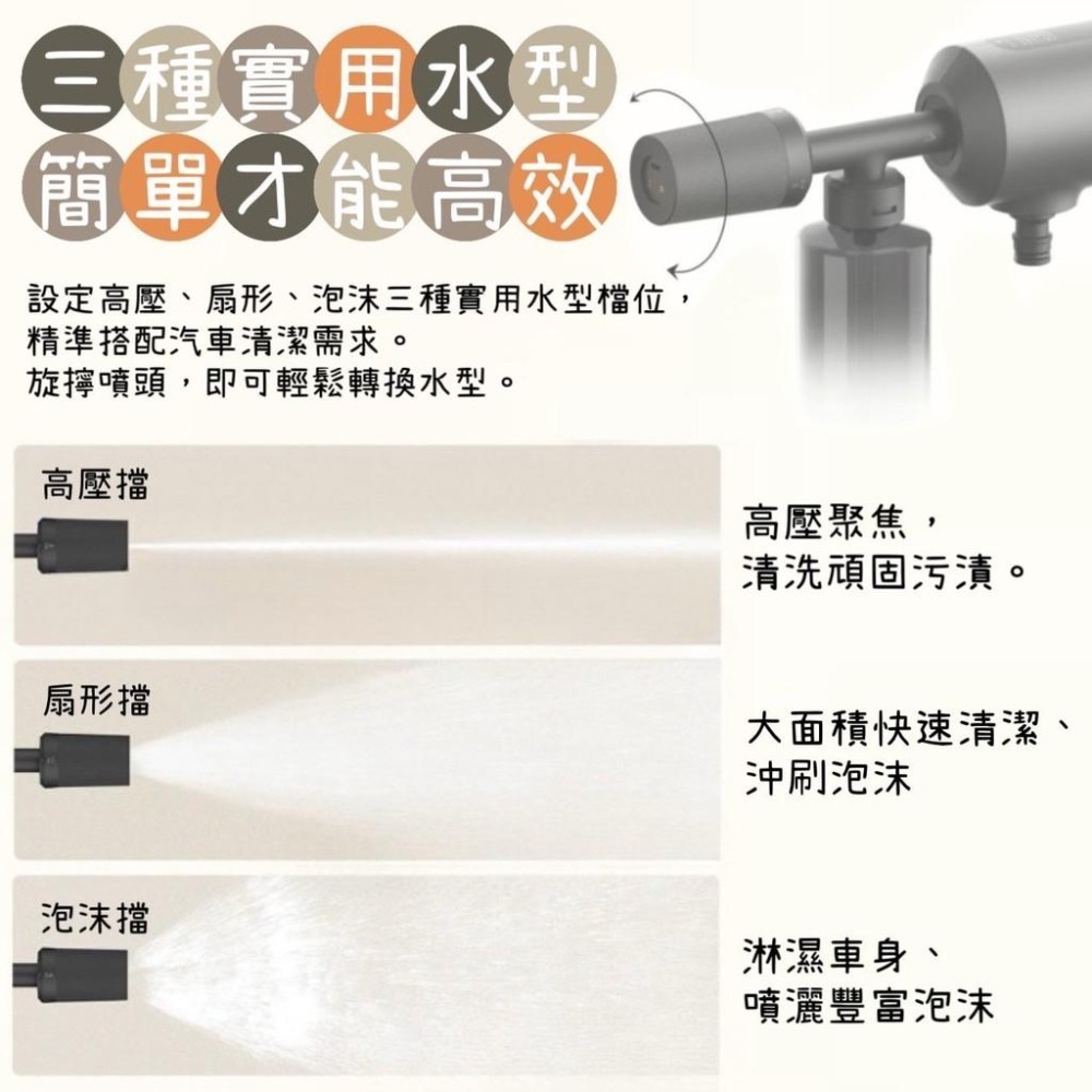米家無線洗車機2 小米洗車機2 強力高壓水槍 大量容洗車機 汽車機車用洗車機 洗車水槍 洗車槍 大容量鋰電池-細節圖2