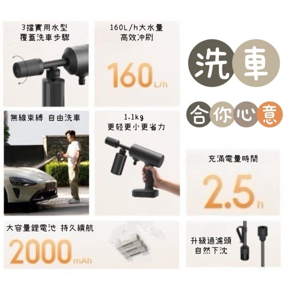 米家無線洗車機2 小米洗車機2 強力高壓水槍 大量容洗車機 汽車機車用洗車機 洗車水槍 洗車槍 大容量鋰電池-細節圖4