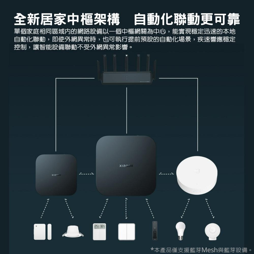 小米智能中樞網關 小米中樞網關 智能家居 米家智慧家居家庭控制 多台互聯 多功能藍芽網關 藍芽 Mesh 遠程控制-細節圖6
