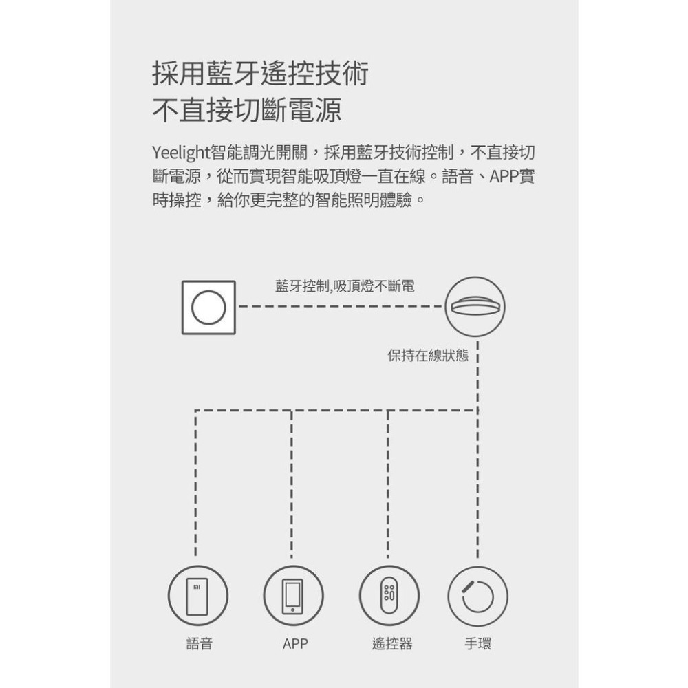 【台灣出貨】Yeelight 智能調光開關 貼裝版 智能吸頂燈 五控合一 智能開關 燈控開關 藍牙連接 貼裝牆壁-細節圖8