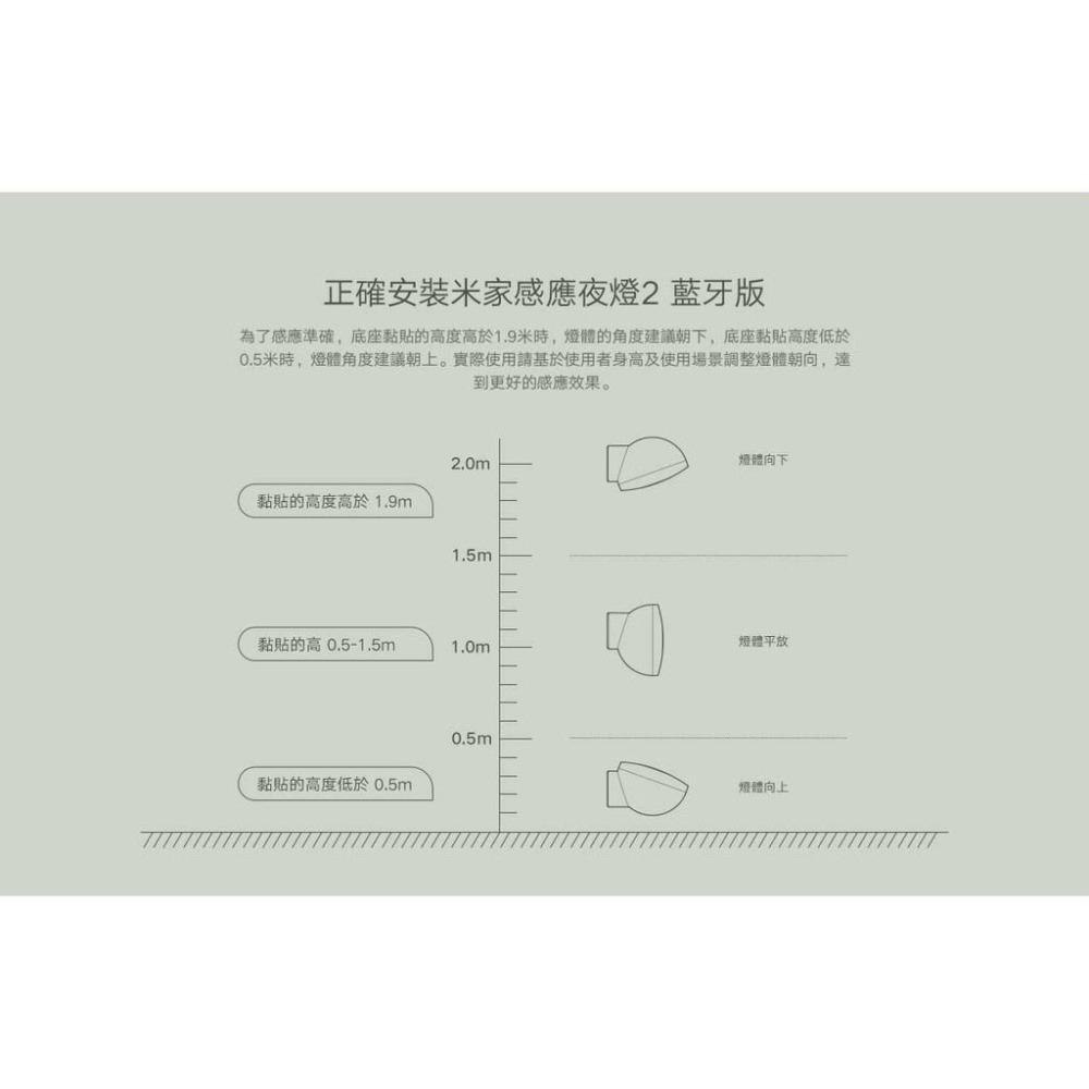 【台灣現貨出貨】米家感應夜燈2 人體感應燈 磁吸設計 120度自動感應 亮度可調 無視頻閃 LED小夜燈-細節圖8