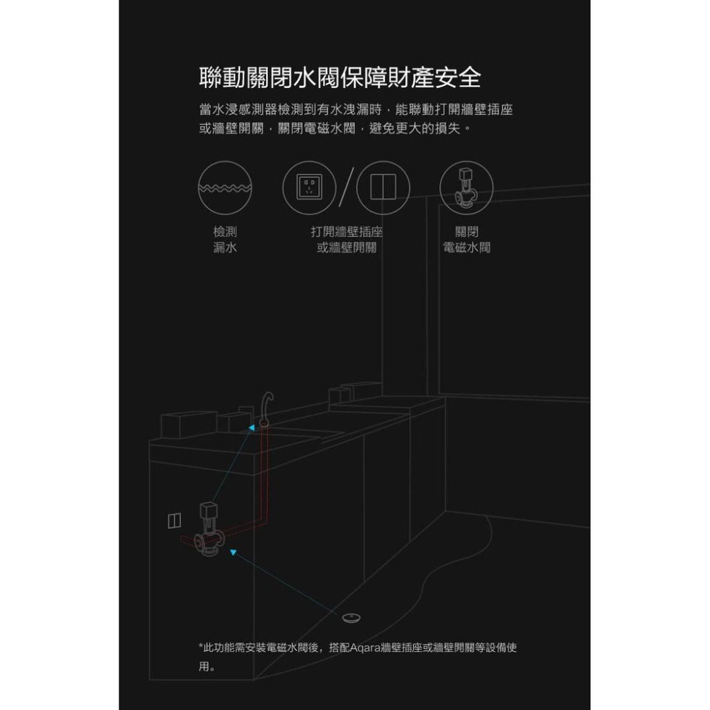 【現貨】Aqara水浸傳感器 搭配Aqara網關 小米智能多模網關 綠米 水浸感測器 溢水感測器 智能感測器 感應器-細節圖4