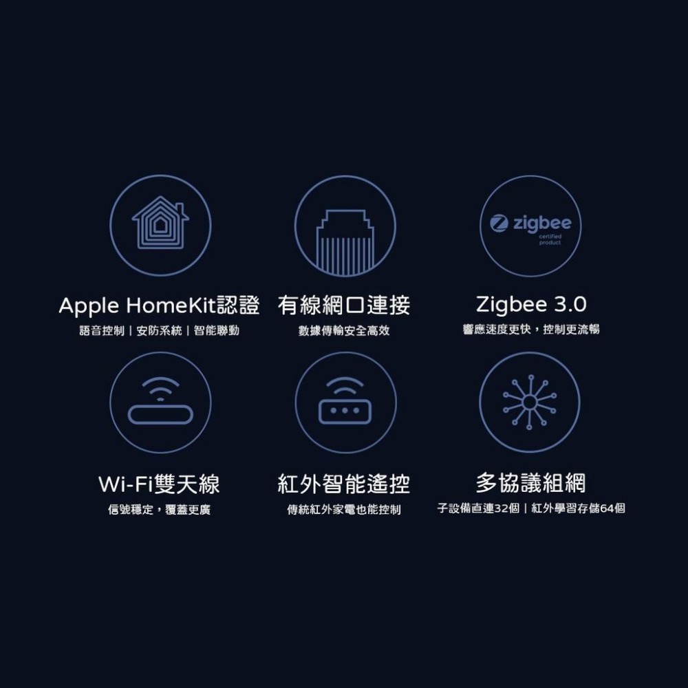 【電子發票】-Aqara 網關 M2 智能家庭陸版 已支持Matt  陸版 HomeKit認證 有線網口 連接更安全-細節圖2