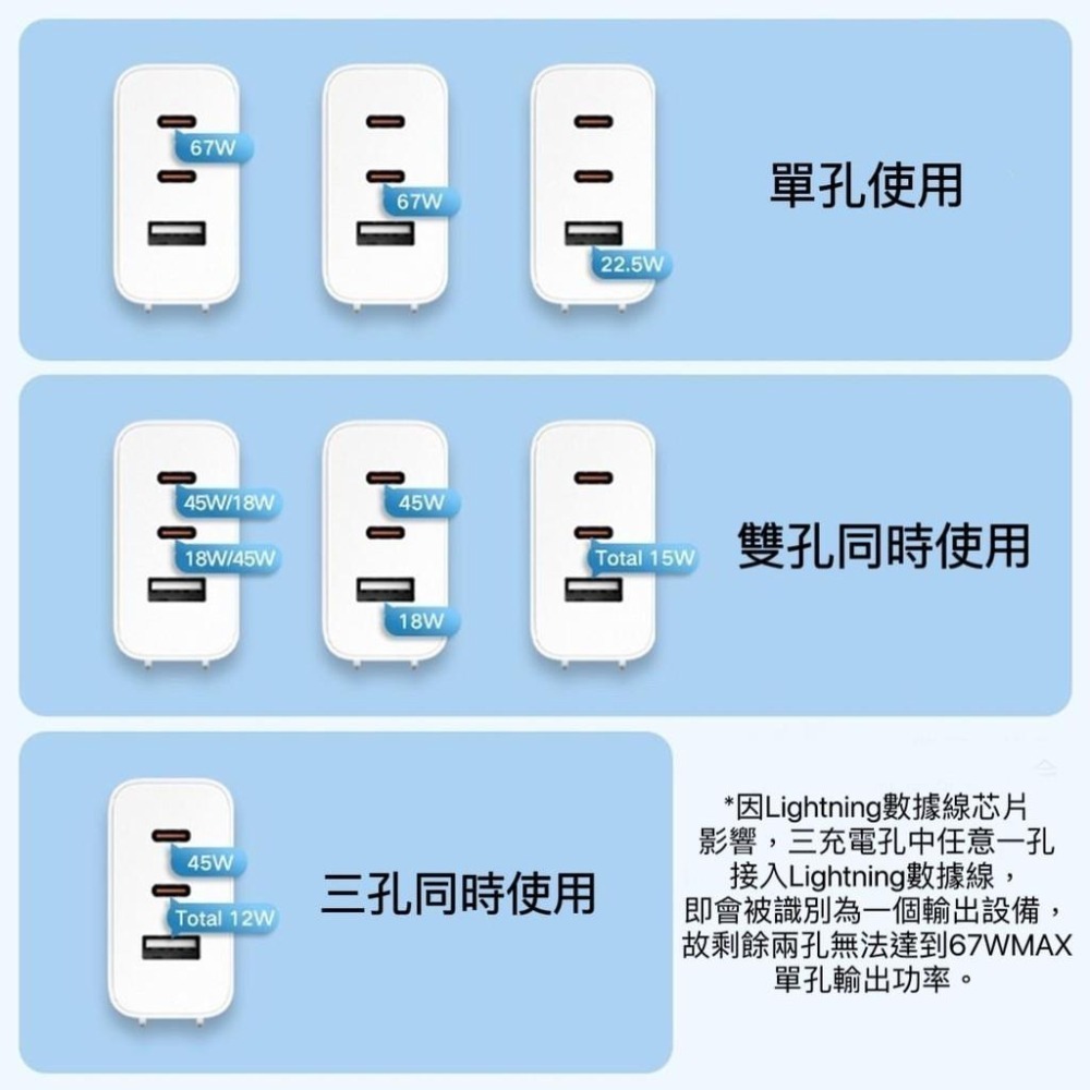 【電子發票】-小米GaN充電器  2C1A 67W氮化鎵快充頭  Type-C 快速充電頭  小米2C1A充電器-細節圖8