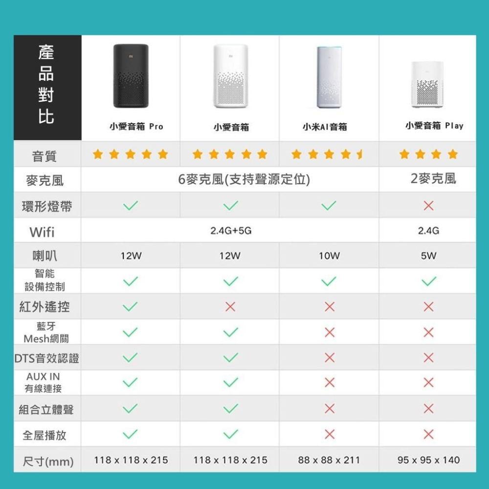 小愛 小愛音箱Pro 全新升級 AUXIN 紅外遙控 Mesh藍牙網關  DTS專業調音 黑色 喇叭 6麥克風 智能控制-細節圖7