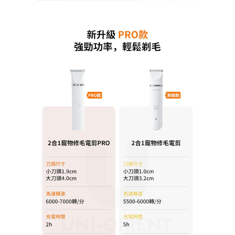 PETKIT 佩奇 2合1寵物修毛電剪 PRO   寵物電動剃毛機 貓咪狗狗 剪毛 剃毛 剃刀 剪毛機-細節圖9