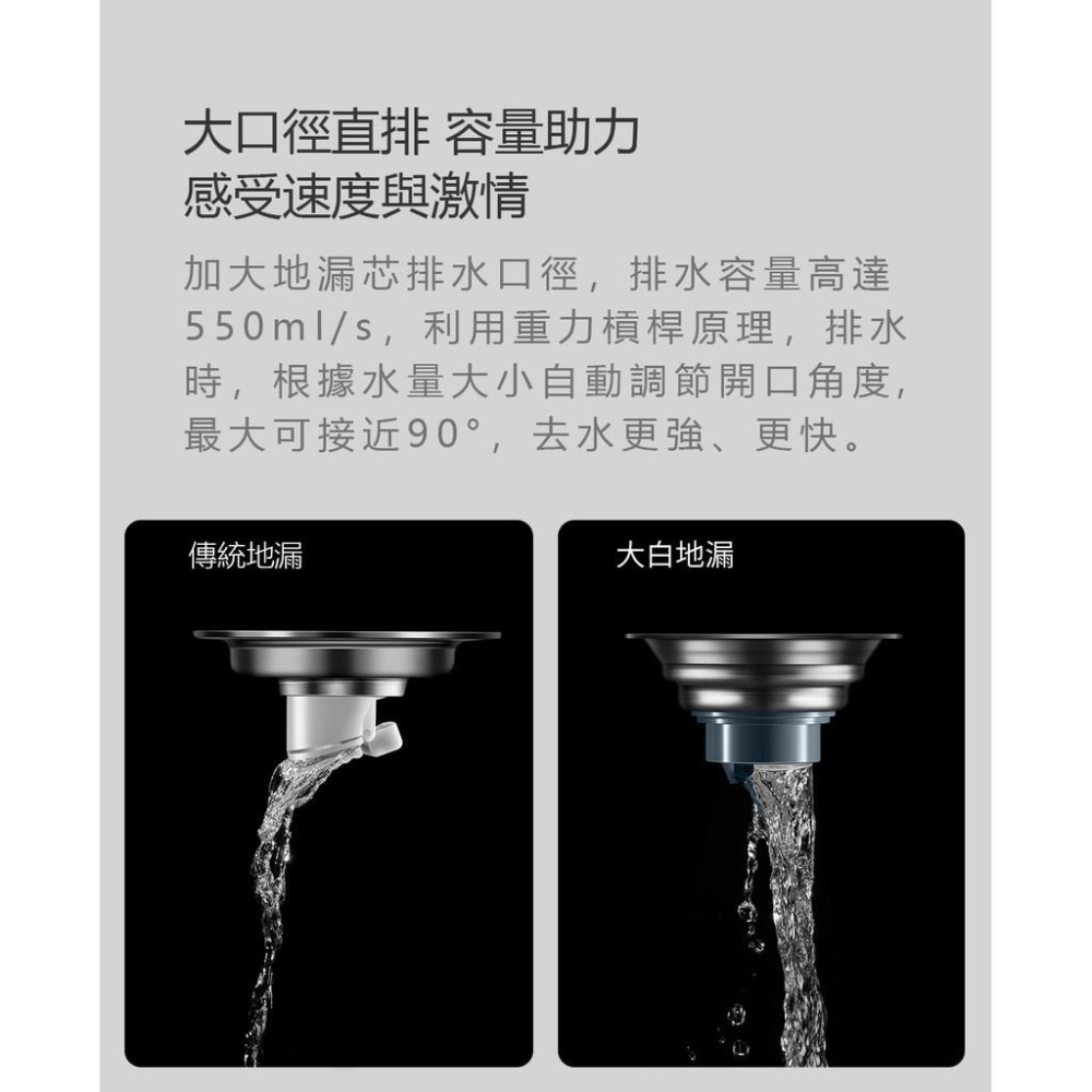 <台灣現貨> 大白激漩地漏 排水 地漏 浴室/廚房/陽台/洗衣機排水 防臭 防蟲 防漏-細節圖3