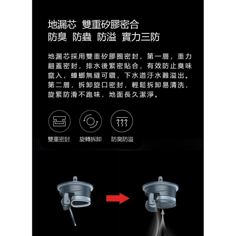<台灣現貨> 大白激漩地漏 排水 地漏 浴室/廚房/陽台/洗衣機排水 防臭 防蟲 防漏-細節圖5