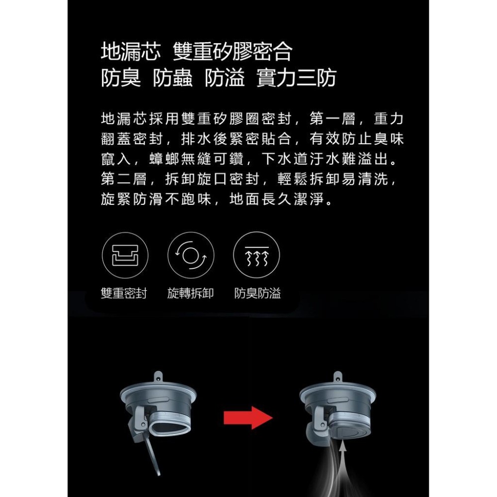 <台灣現貨> 大白激漩地漏 排水 地漏 浴室/廚房/陽台/洗衣機排水 防臭 防蟲 防漏-細節圖5