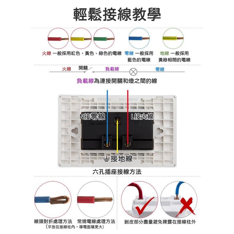公牛開關插座 118型面板 五孔插座 十孔插座 空調插座 陸規 插座面板 雙層安全防護門 適用 小米 智能插頭 空調伴侶-細節圖6