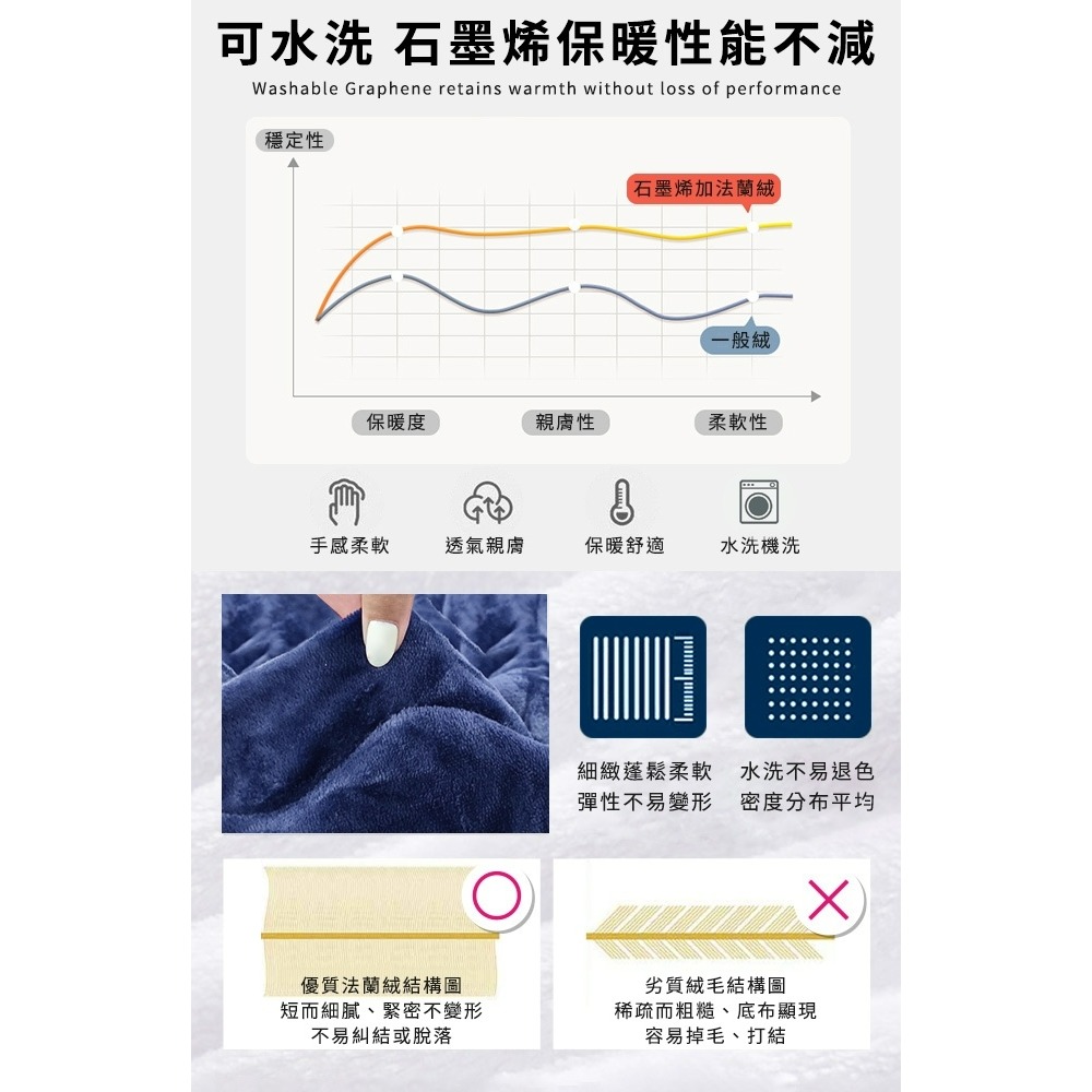 【Hilton 希爾頓】石墨烯法蘭絨暖暖被1.9公斤/星際藍(B0817-N19)/附錦緞手提袋-細節圖3