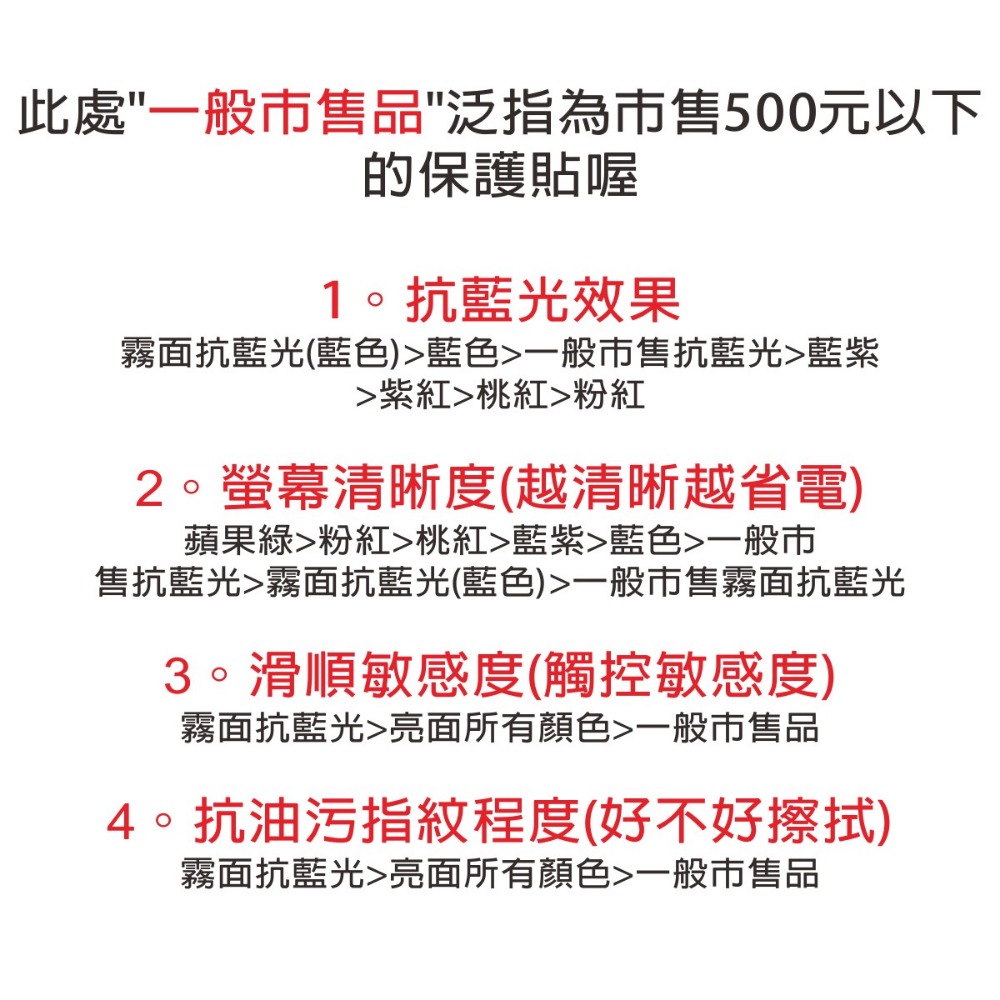 Apple- iphone 14 plus / 13promax  抗藍光 聽筒防塵 防靜電 滿版  鋼化玻璃膜-細節圖9