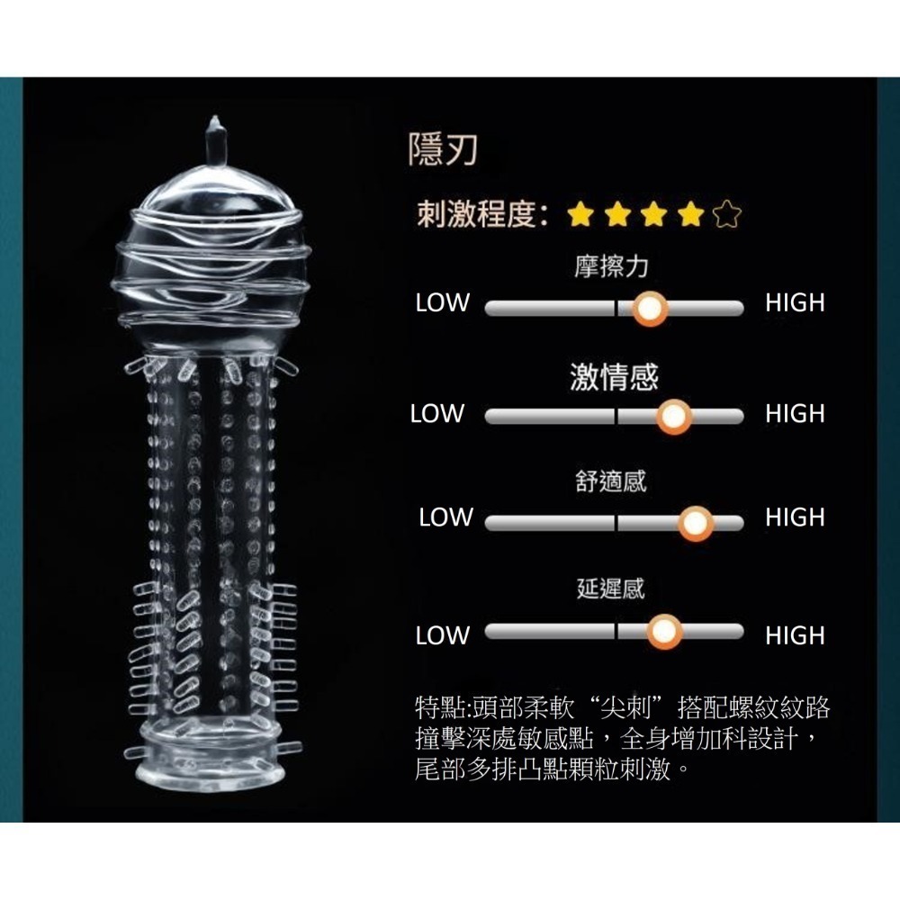 【優惠現貨】探索者狼牙套💞透明情趣 夫妻用品 加長加粗加大套顆粒套 情趣用品 男用水晶狼牙套 交換禮物 SM 剌激-規格圖3