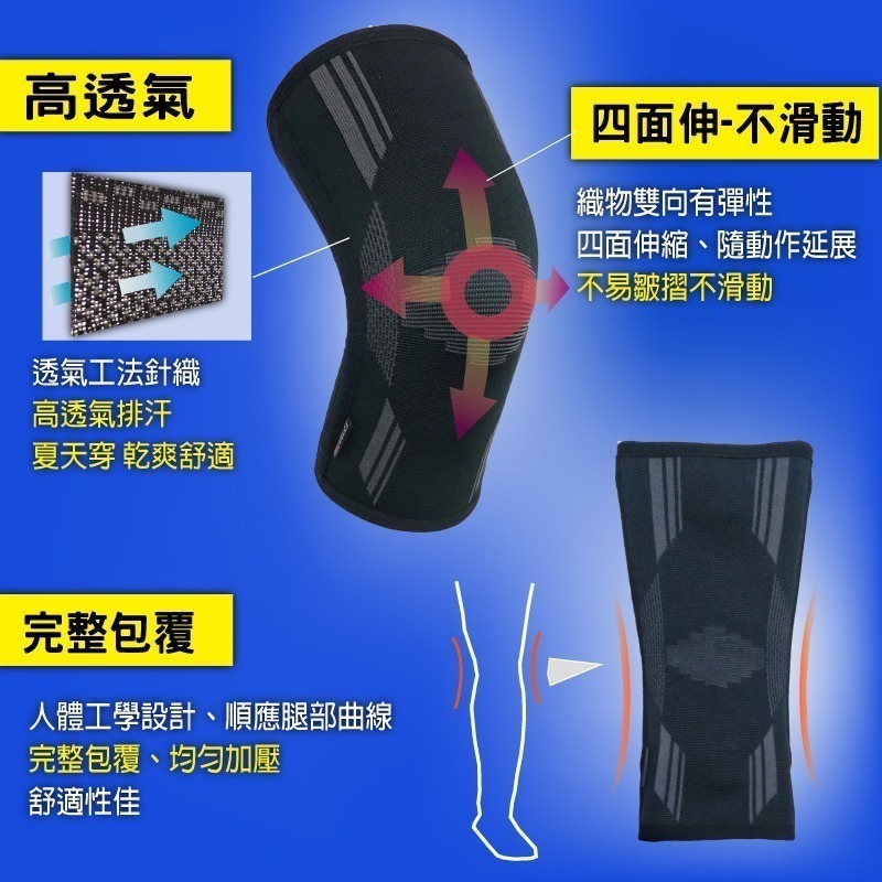 台灣製 醫療級護膝 兩側支撐條 韌帶拉傷 膝蓋退化 復健護膝 COOLMAX吸濕排汗 【BELEX】透氣護膝 健走護膝-細節圖6