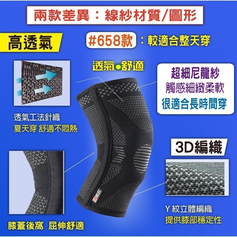 台灣製 醫療護膝 矽膠穩定髕骨 韌帶拉傷護膝 膝蓋退化 十字韌帶 半月板 【BELEX】兩側支撐條 透氣護膝 健走護膝-細節圖5