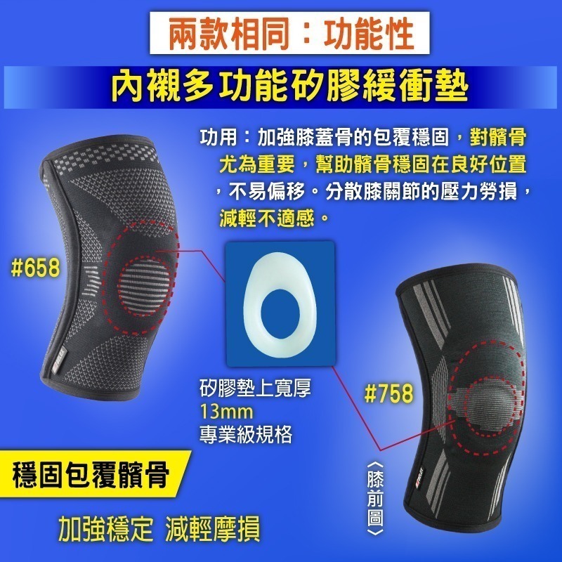 台灣製 醫療護膝 矽膠穩定髕骨 韌帶拉傷護膝 膝蓋退化 十字韌帶 半月板 【BELEX】兩側支撐條 透氣護膝 健走護膝-細節圖6