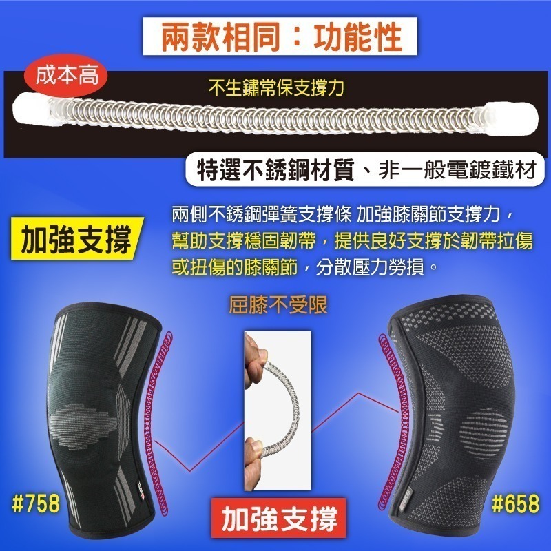 台灣製 醫療護膝 矽膠穩定髕骨 韌帶拉傷護膝 膝蓋退化 十字韌帶 半月板 【BELEX】兩側支撐條 透氣護膝 健走護膝-細節圖7