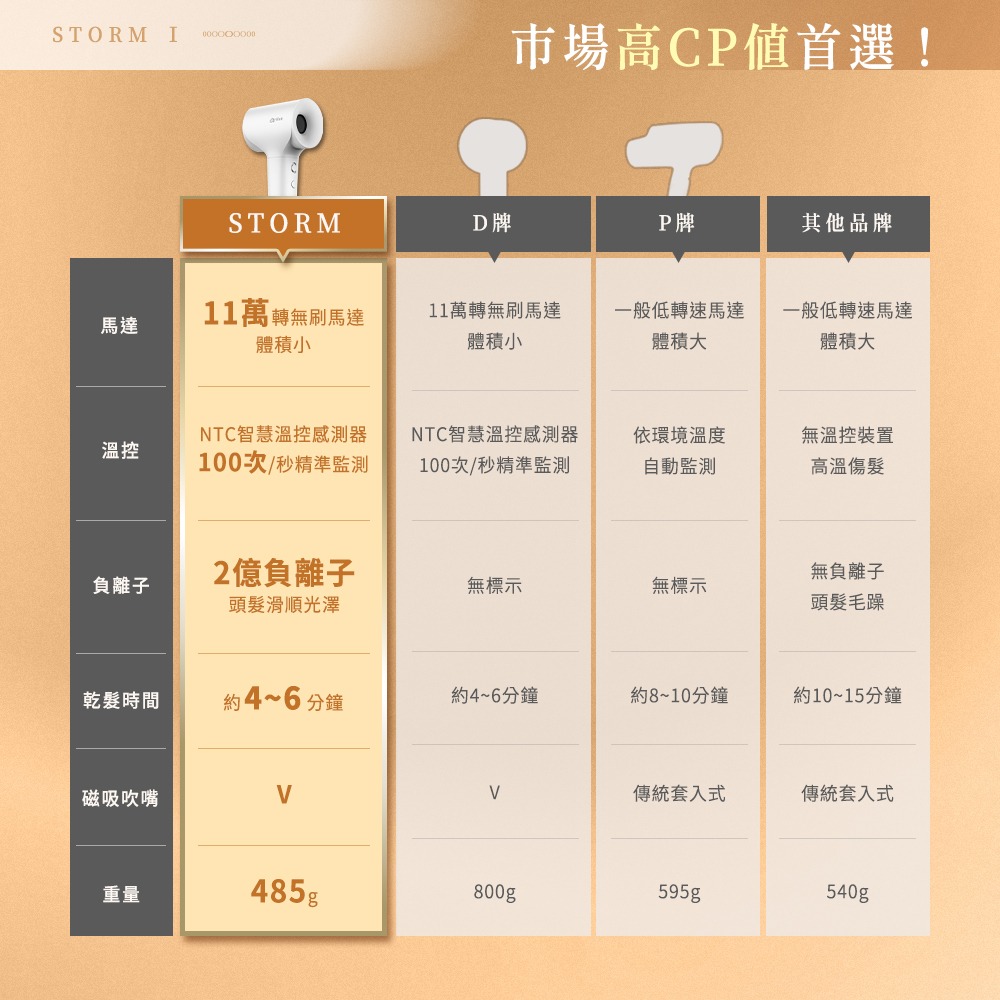 【Arlink】STORM系列 億萬級負離子 溫控高速吹風機  官方原廠直送-細節圖8